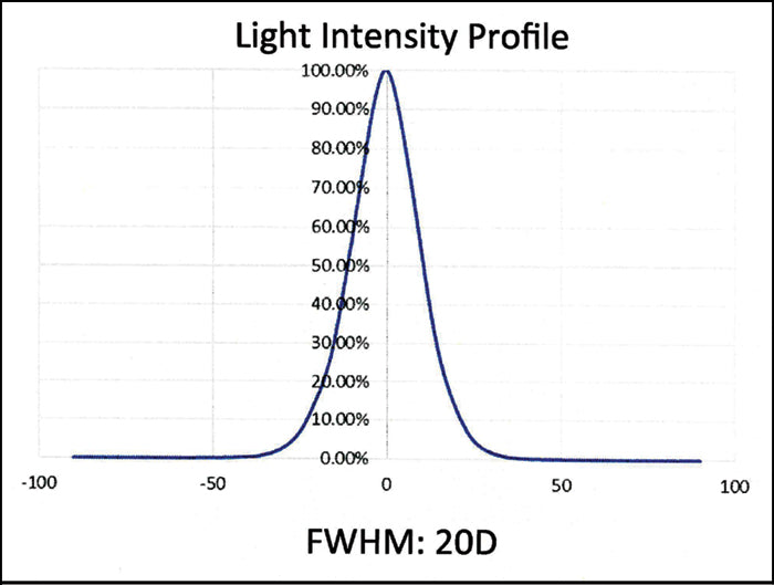 CUSTOM LED TURN SIGNALS FOR CUSTOM USE