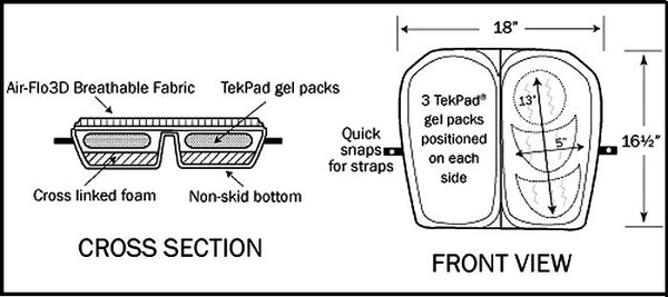 SEAT & PILLION PADS FOR ALL MODELS