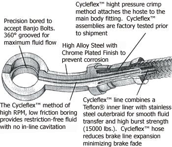 CLEAR COATED BRAIDED STAINLESS STEEL BRAKE HOSE FOR ALL MODELS