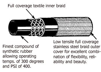 V-FACTOR BRAIDED STAINLESS STEEL BULK FUEL & OIL LINE FOR ALL MODELS